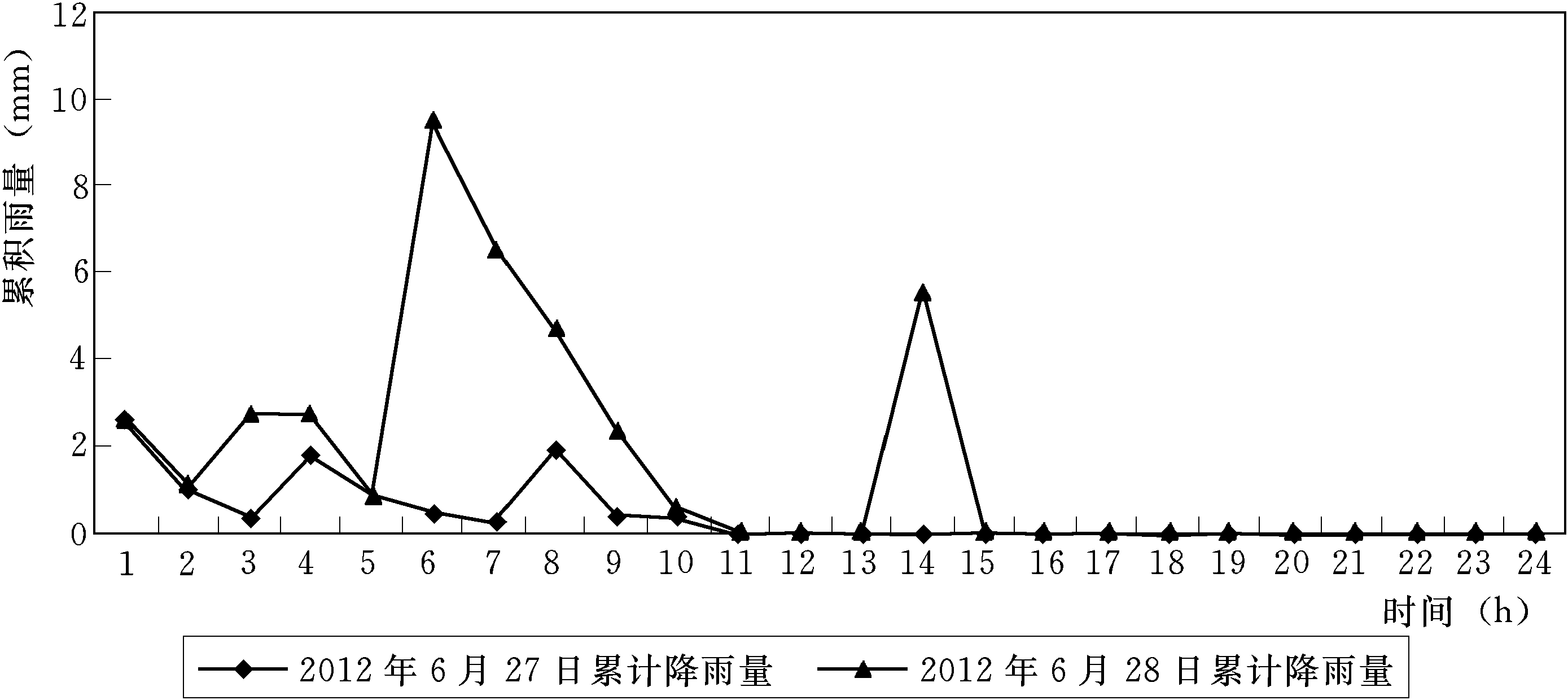 6.2.3 泥石流